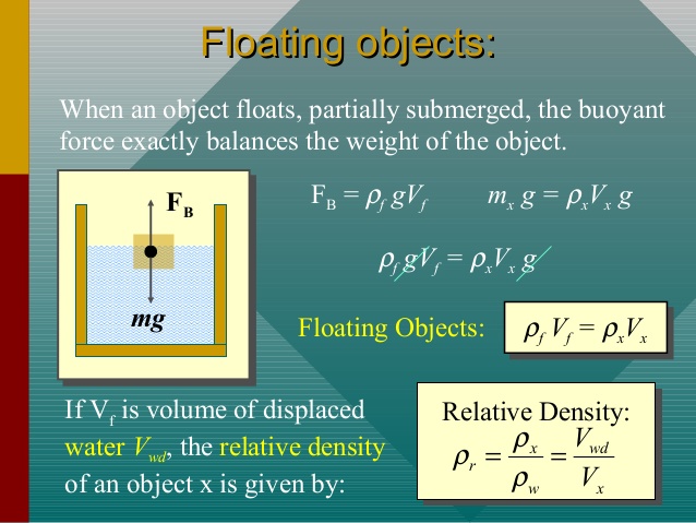 buoyant force is greatest on a submerged